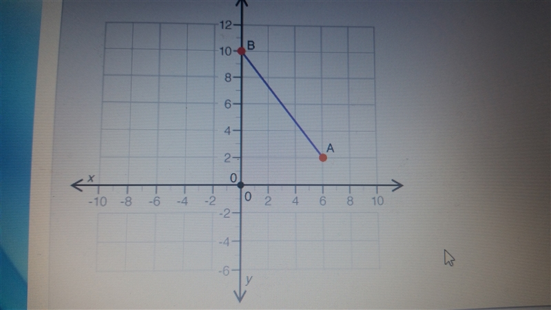 What is the length of the segment AB 5units 6units 8units 10units-example-1