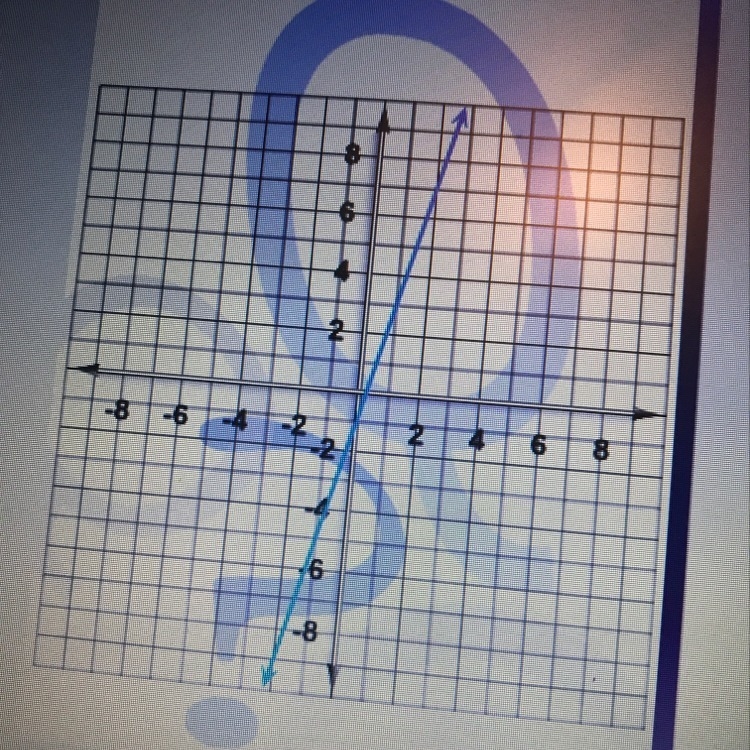 Here’s a graph of a linear function. Write the equation that describes that function-example-1