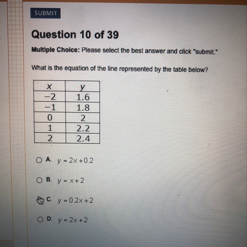 What is the equation of the line represented by the table below-example-1