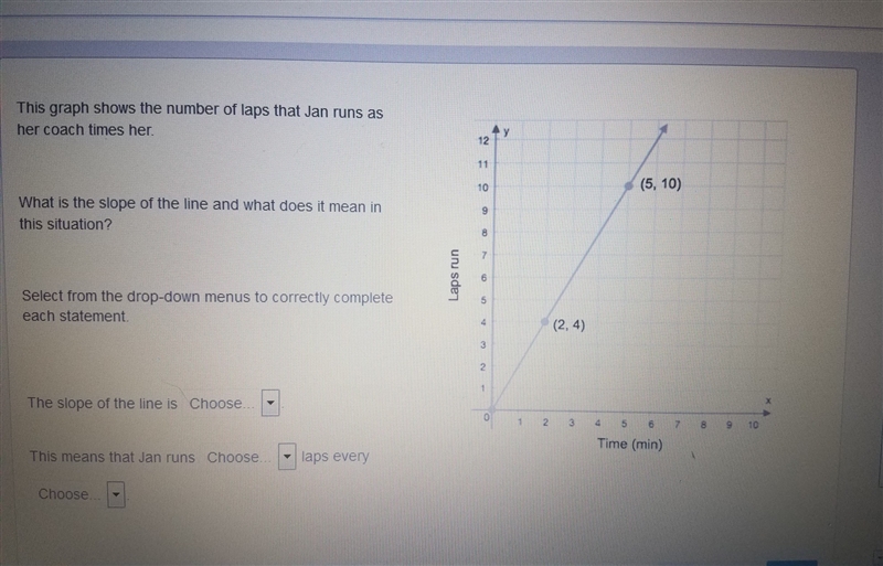 What is the slope of the line and what does it mean in this situation-example-1