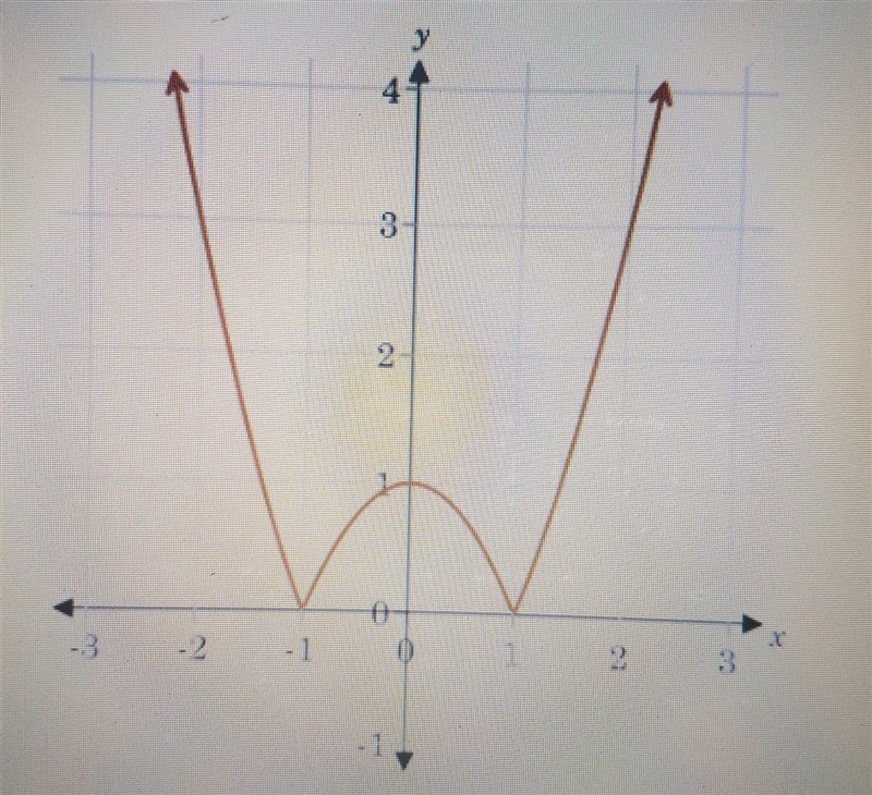 Math. please help me!!! Part A. on which intreval is the function increasing? A. (-infinity-example-1