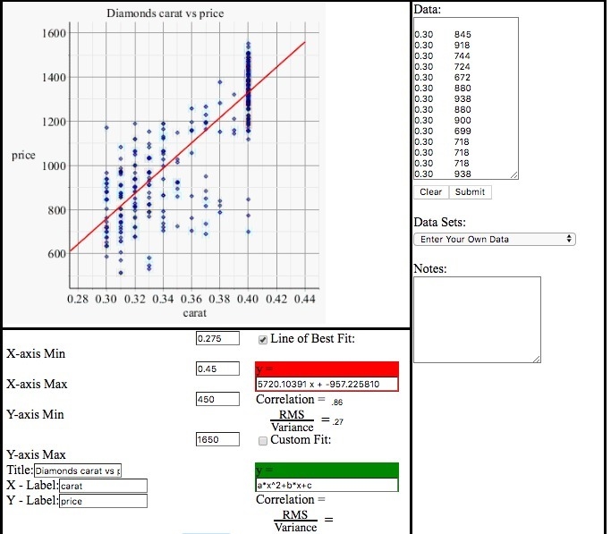 Find the equation of the regression line and the value of the correlation coefficient-example-1