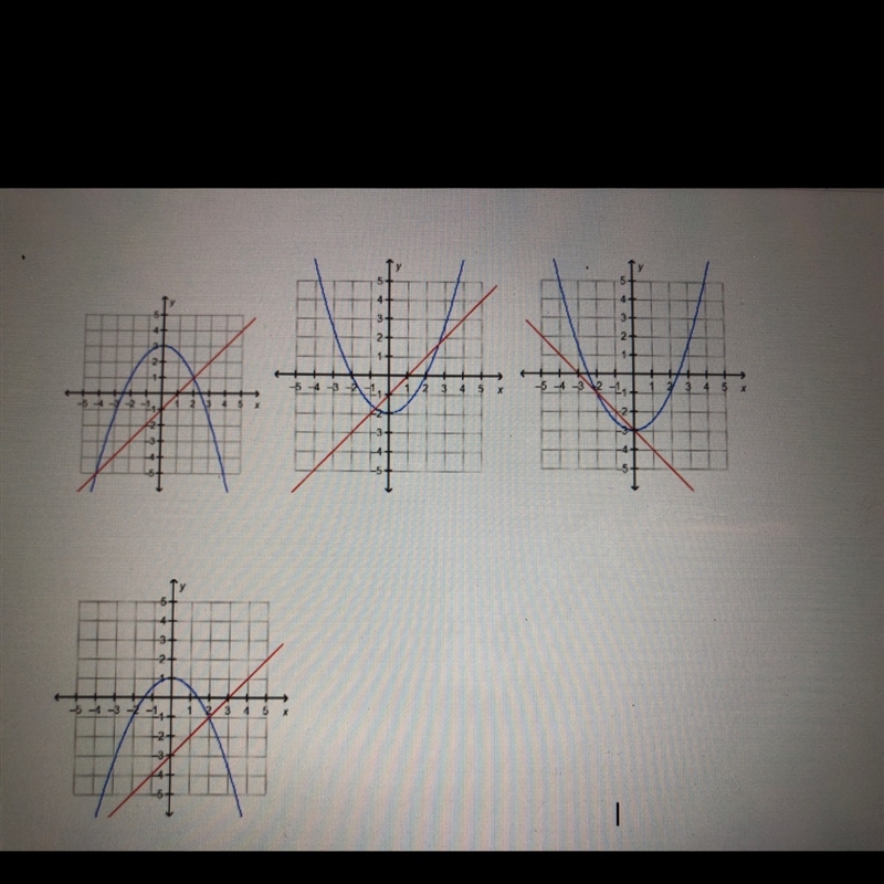 Whith graph shows a system of equations with a solution at (2,-1)?-example-1