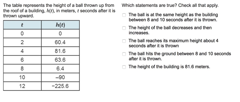 The table represents the height of a ball thrown up from the roof of a building, h-example-1