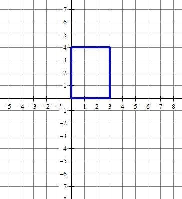 Match the new coordinates that define the figure after dilation with a center at the-example-1