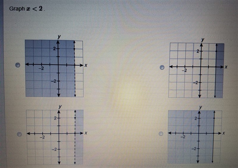 Please help, I attached a photo. Graph x<2-example-1