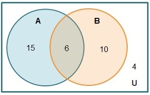 Use the Venn diagram to calculate probabilities Which probability is correct? P(A-example-1