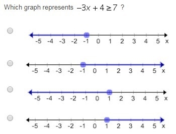 Which graph represents -3x+4>7?-example-1