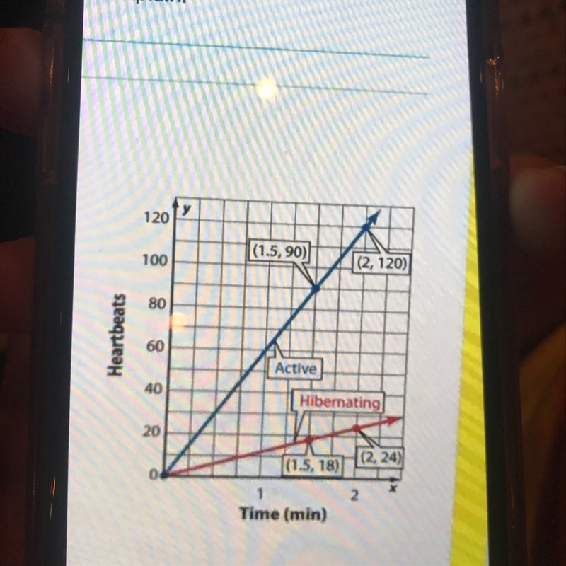 Use the graph to find the bear’s average heart rate when it’s active and when it hibernating-example-1