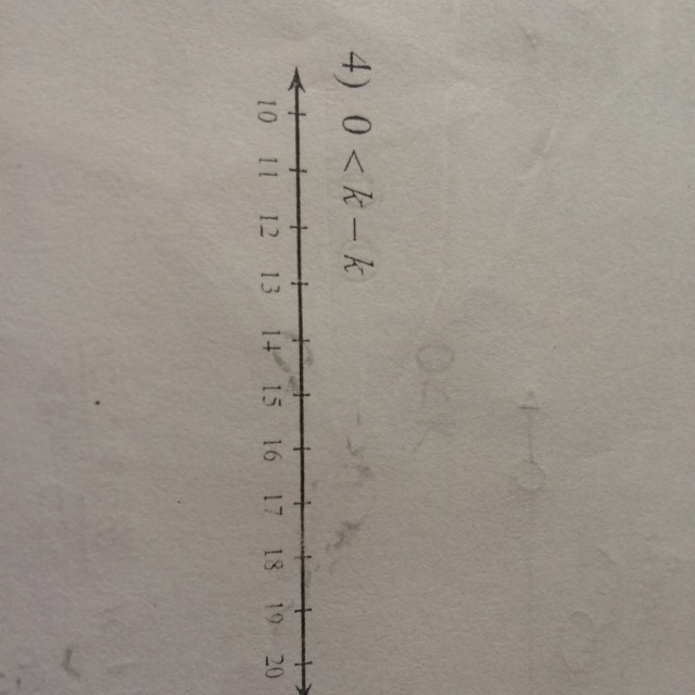 Can Somebody Solve This Inequality? Show Work-example-1