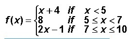 For f(x), evaluate the following: a. f(0) b. f(6)-example-1