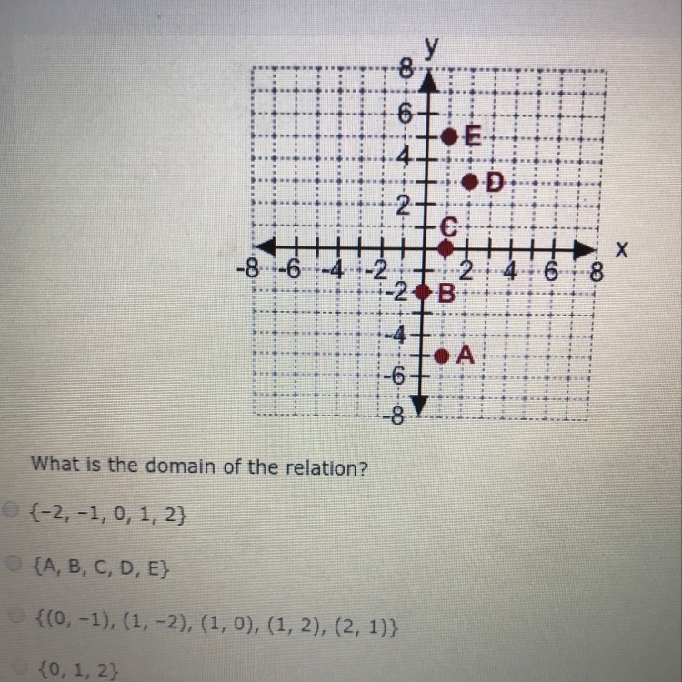 What is the domain of the relation-example-1