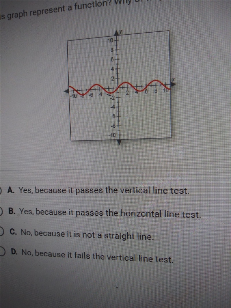 Does this graph represent a function? why or why not?-example-1