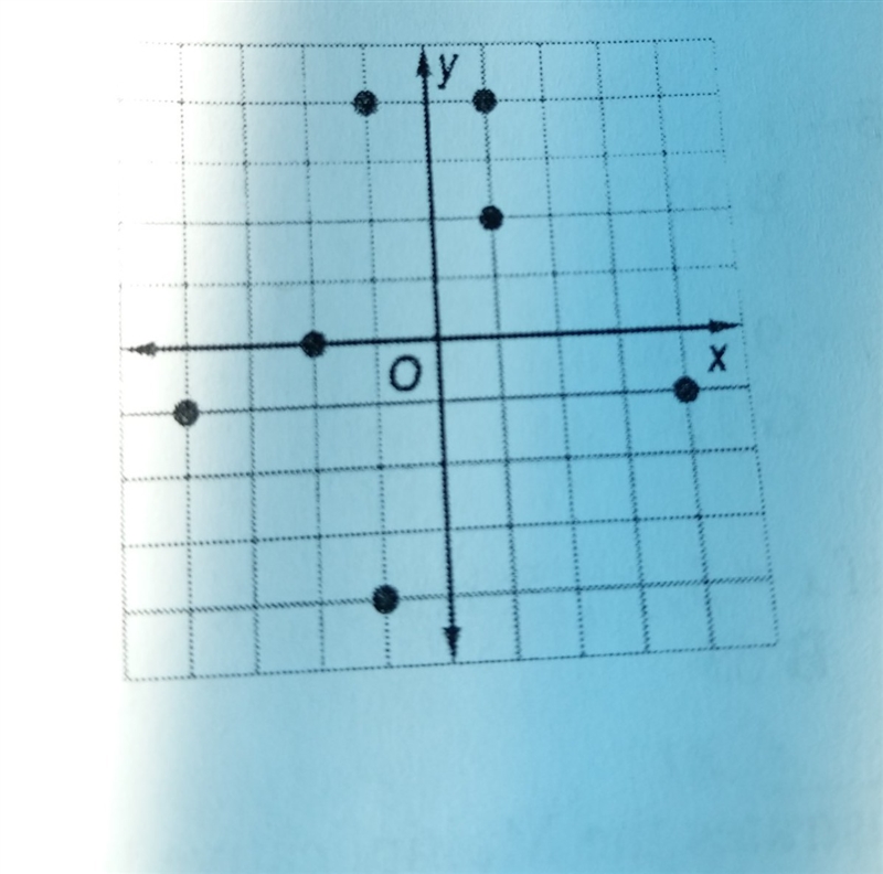 What is the domain of the relation?-example-1