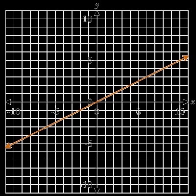 What is the constant of proportionality for the graph? The graph is attached that-example-1