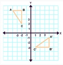 What transformation does this picture show? Question 2 options: Rotatinon Reflection-example-1