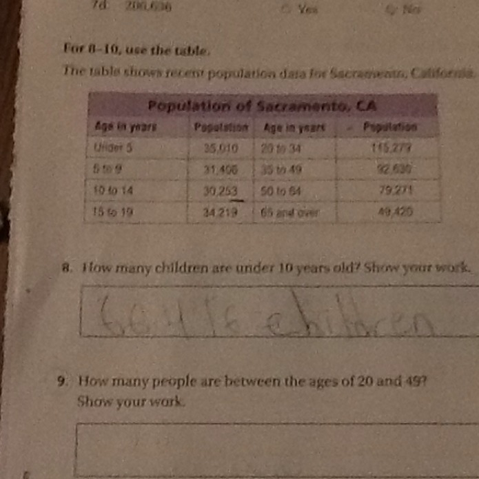 How many people are between the ages of 20 and 49?-example-1