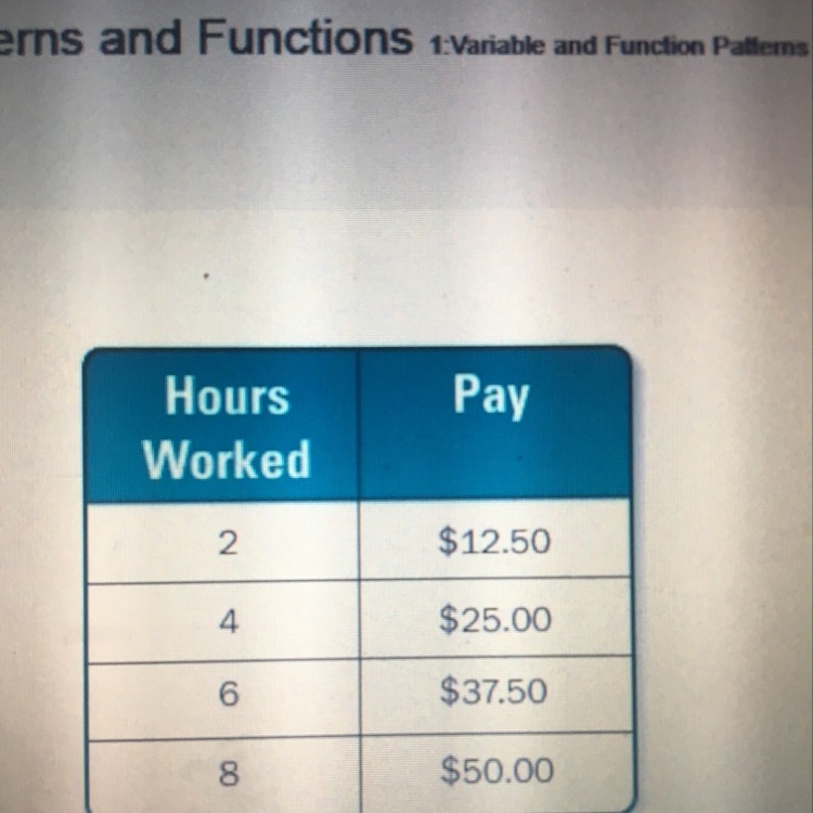 Write a function rule for the table. A) p=6.25h B) p= h+12.5 C) h= 6.25p D) p= 12.5h-example-1