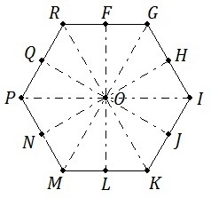 The hexagon GIKMPR is regular. The dashed line segments form 30 degree angles. What-example-1