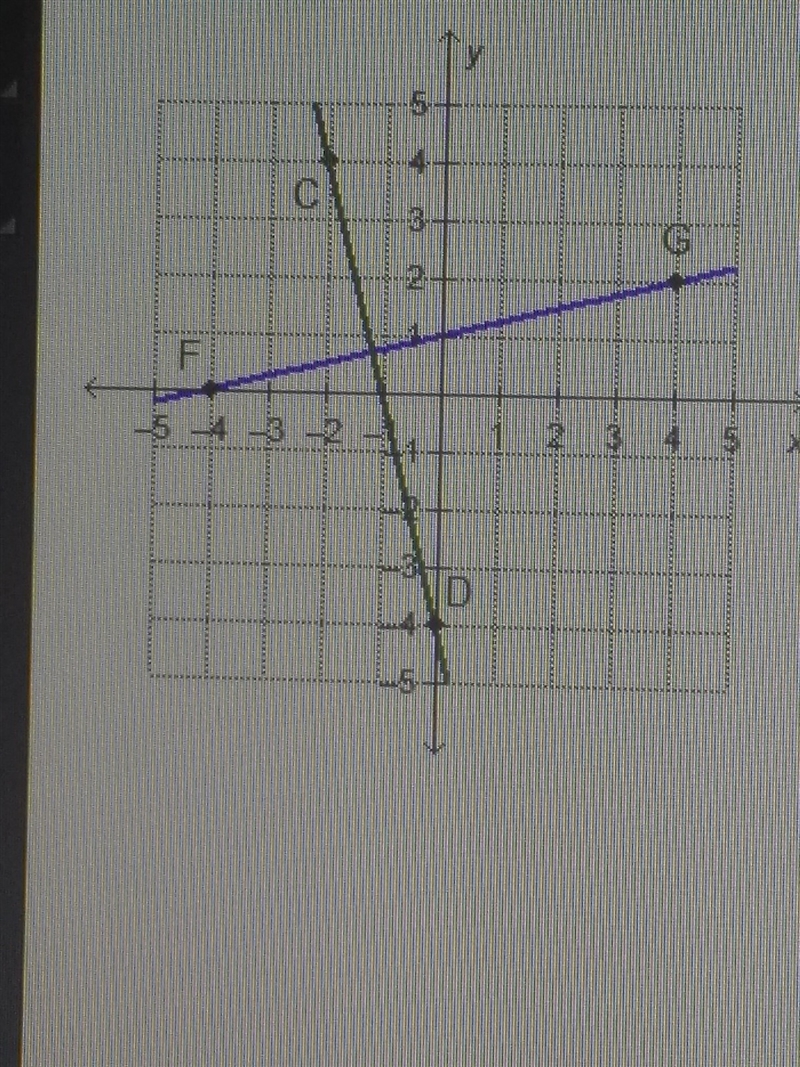 WILL GIVE 100 POINTS. which statement best explains the relationship between lines-example-1