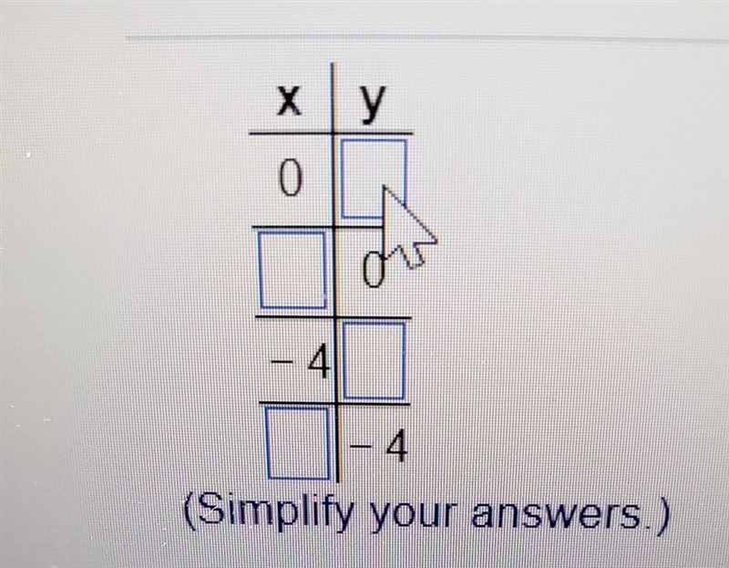 Complete table of values 5x-4y=20-example-1