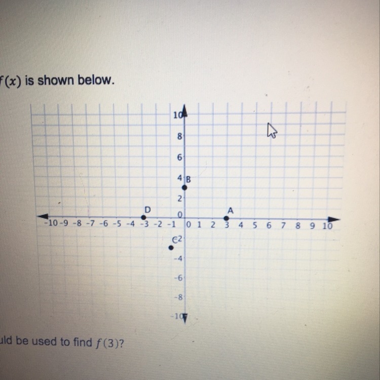 Which point can be used to find f(3)-example-1