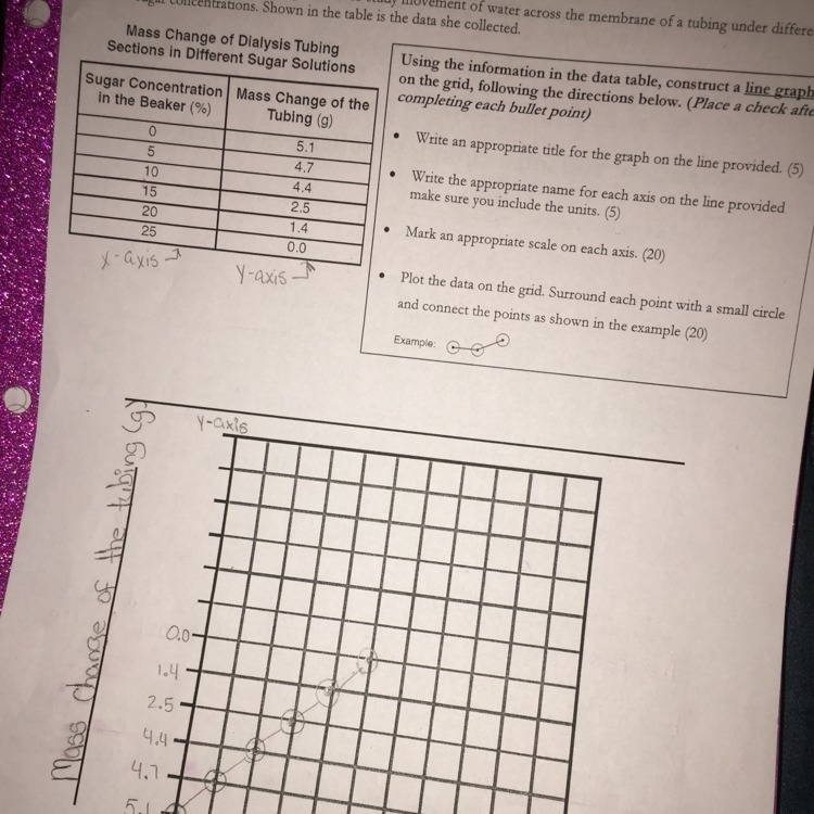 What could be a appropriate title for this graph ? Please help me !!!!-example-1