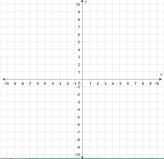 Plot the x- and y-intercepts to graph the equation. y=−x−5-example-1