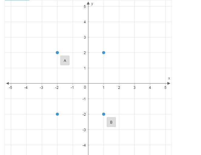 (5 points) Points A and B are two of the vertices of a right triangle. They are the-example-1