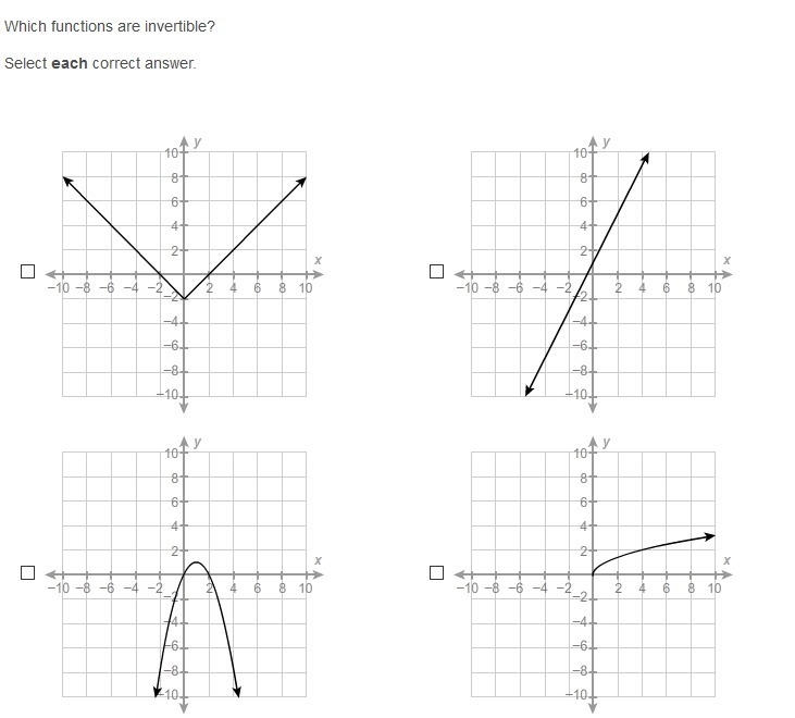 Would really appreciate it... Which functions are invertible? Select each correct-example-1