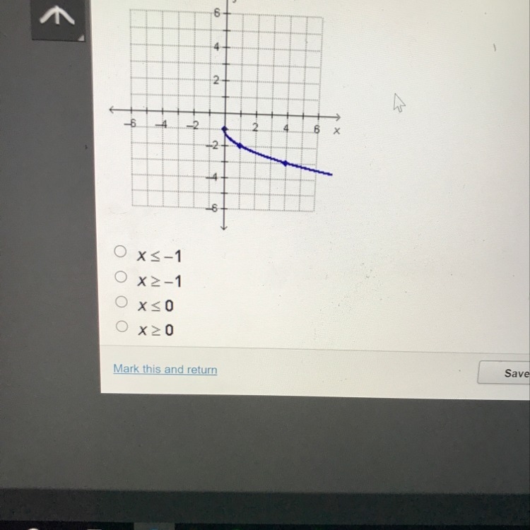 What is the domain of the square root function graphed below ?-example-1