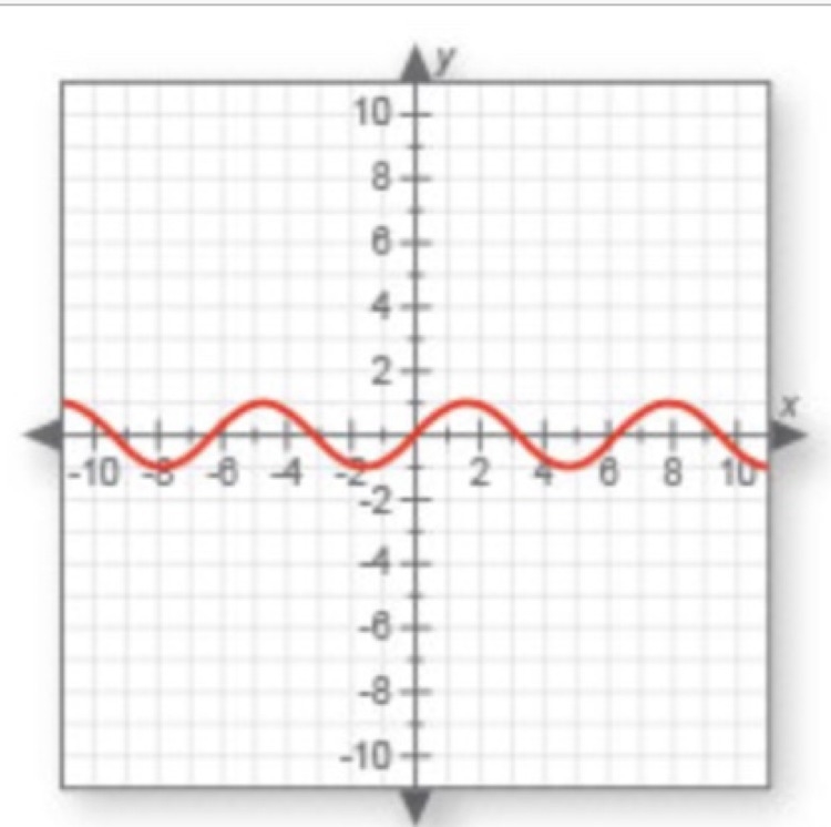 Identify the domain of this function-example-1