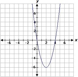 Select the graph of the equation below. please help-example-1