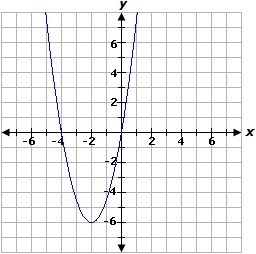 Select the graph of the equation below. please help-example-2