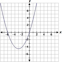 Select the graph of the equation below. please help-example-4