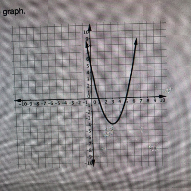 What is the solution, vertex, and y-intercept of the graph? Please answer ASAP.-example-1