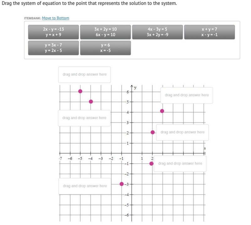 Drag the system of equation to the point that represents the solution to the system-example-1