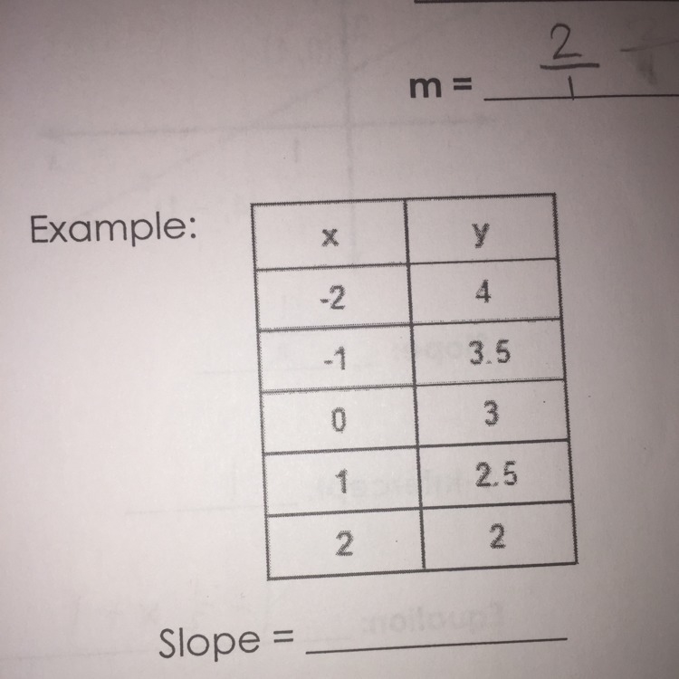 What is the pattern and the slope ? Please answer-example-1