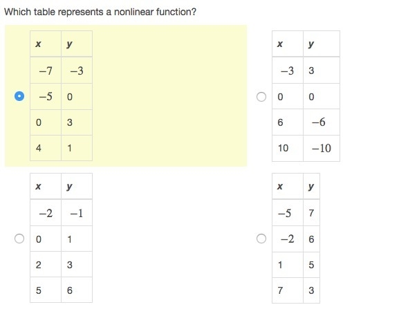 Which table represents a nonlinear function?-example-1