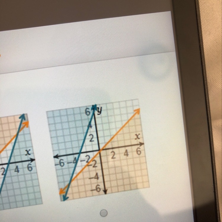 HELP ASAP Which is the graph of the system of inequalities-example-1