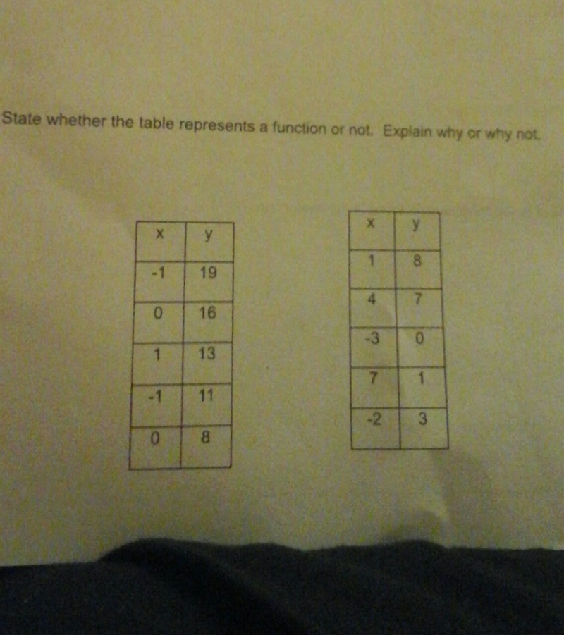 State whether the tables represents a function or not-example-1