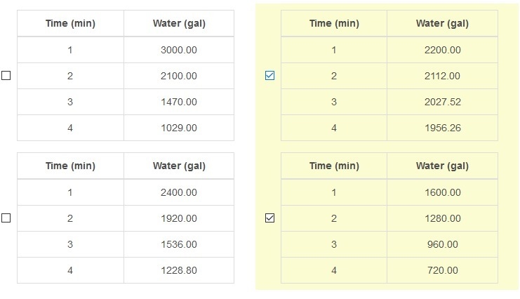 Junior removes the drain plug from his pool. Each table represents the amount of water-example-1