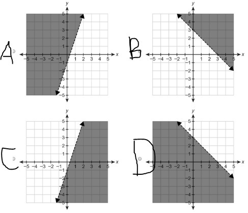 Which graph represents the inequality y>3−x?-example-1