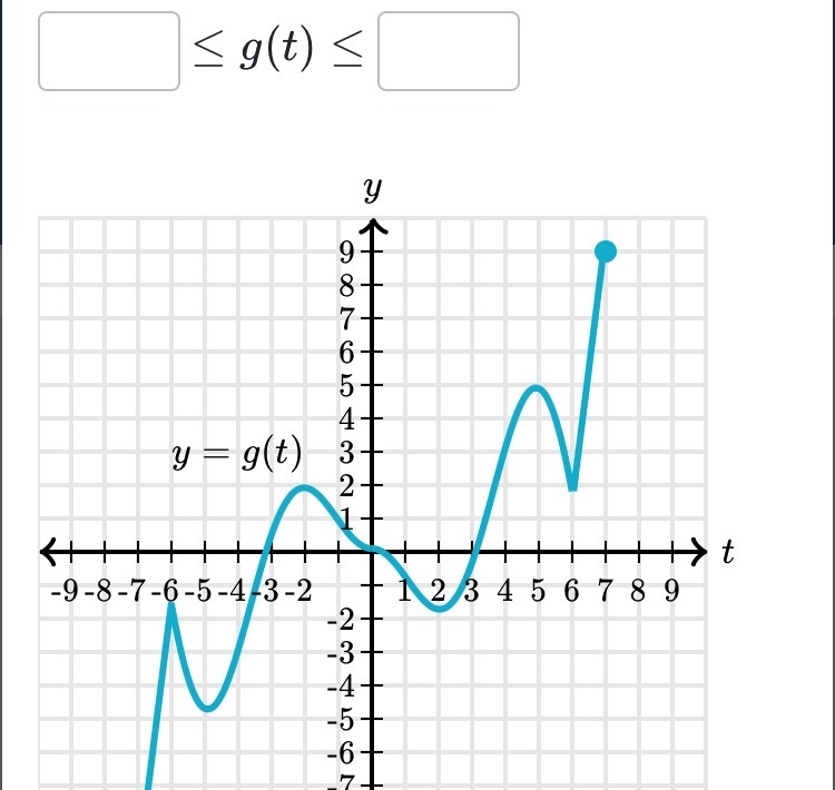 HELPPPP What is the range of g-example-1