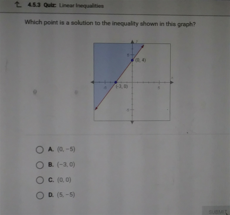 Which point is a solution to the inequality-example-1