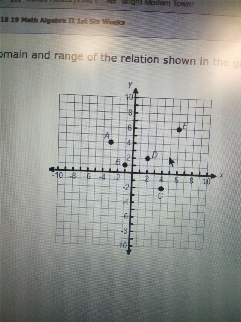 Give the domain and range of the relation shown on the graph-example-1