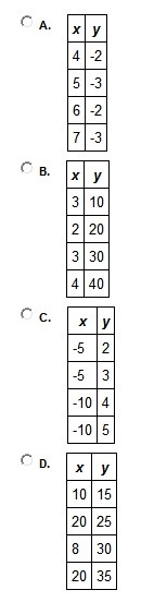 Which relation is a function?-example-1