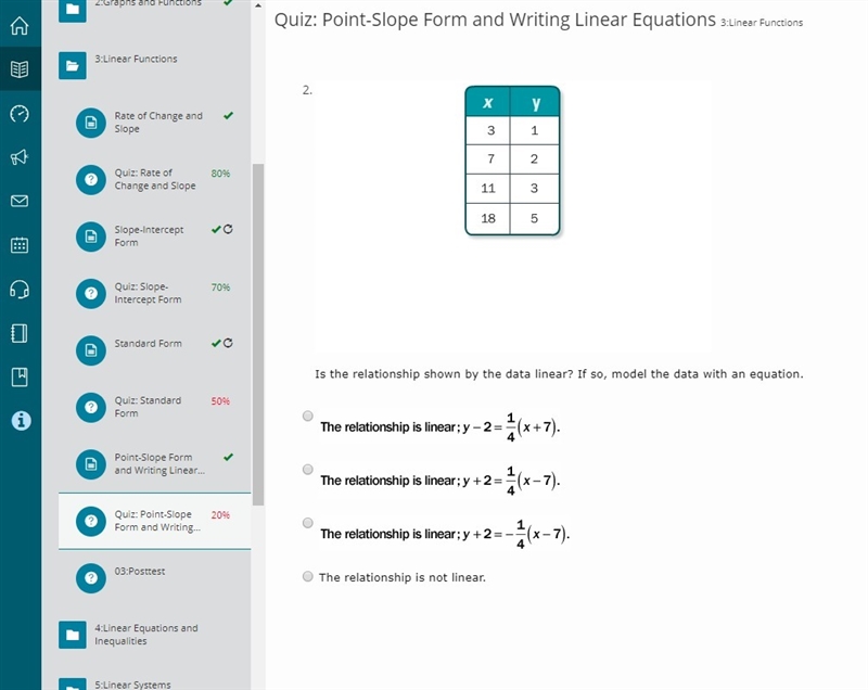 Is the relationship shown by the data linear? If so, model the data with an equation-example-1