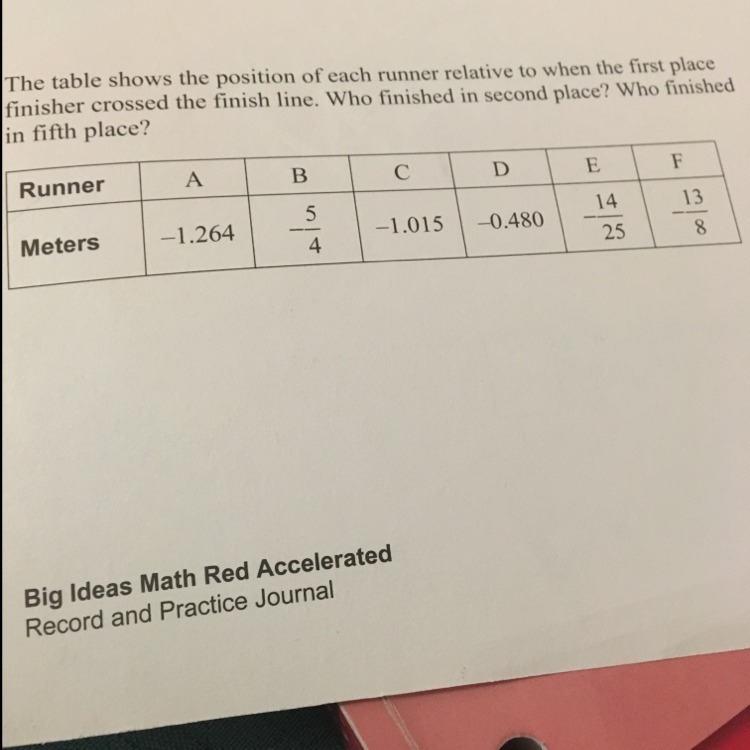 The table shows the position of each runner relative to when the first place finisher-example-1