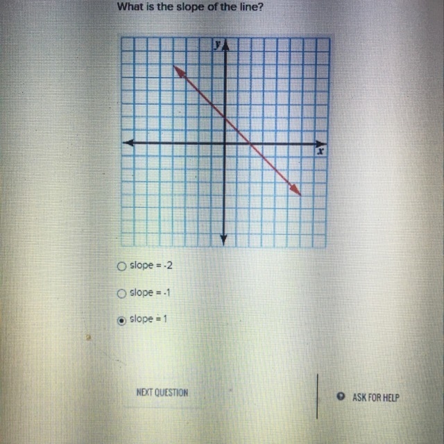 What is the slope of the line?-example-1